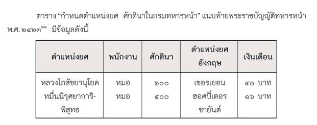 72_ตาราง กำหนดตำแหน่งยศ